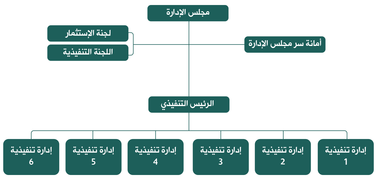 operational plans