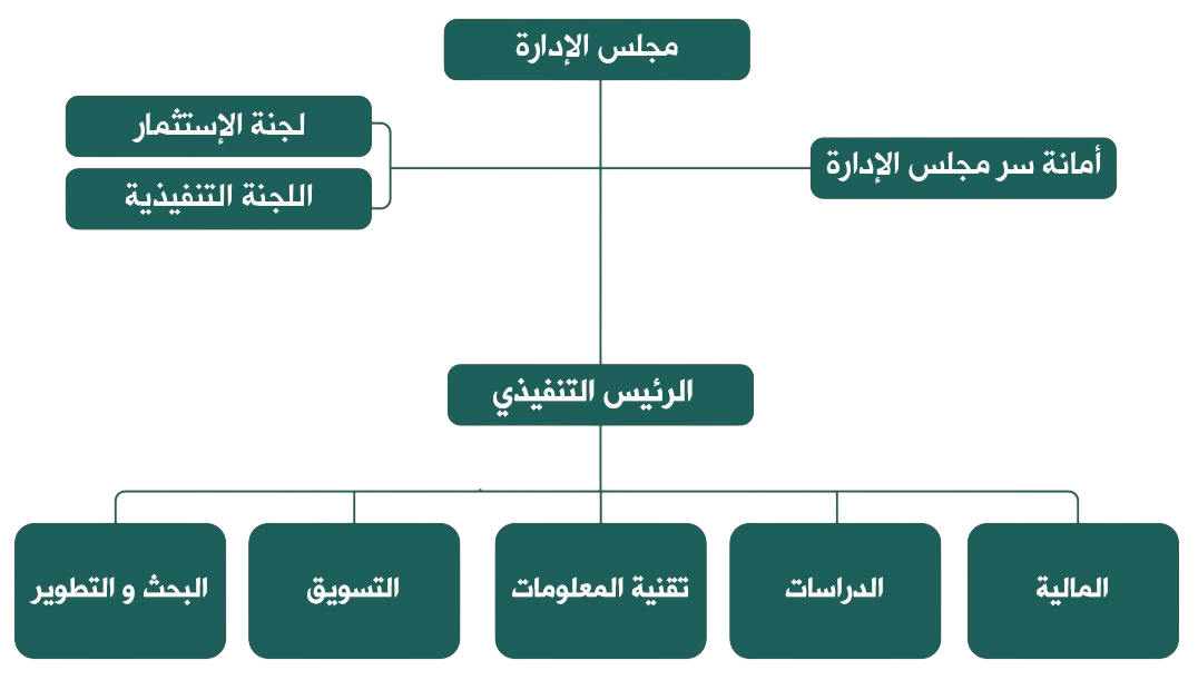 operational plans